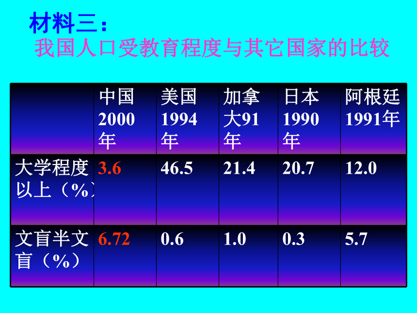 计划生育和保护环境