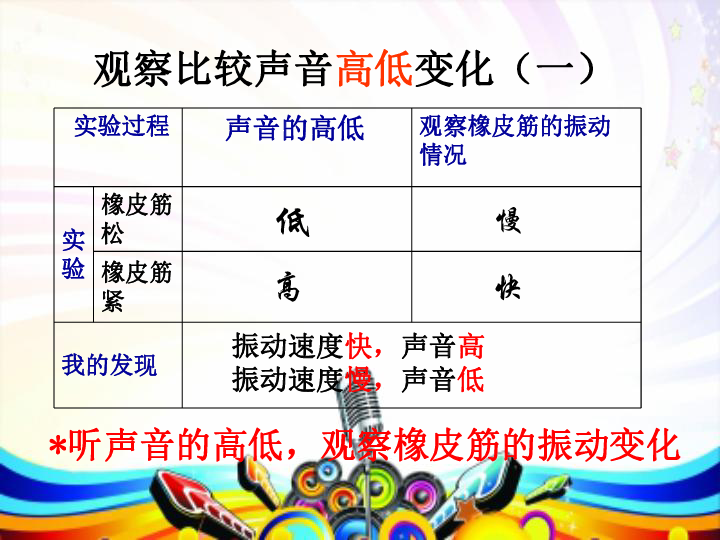 四年级上册19声音的高低优质课课件(共8张ppt)