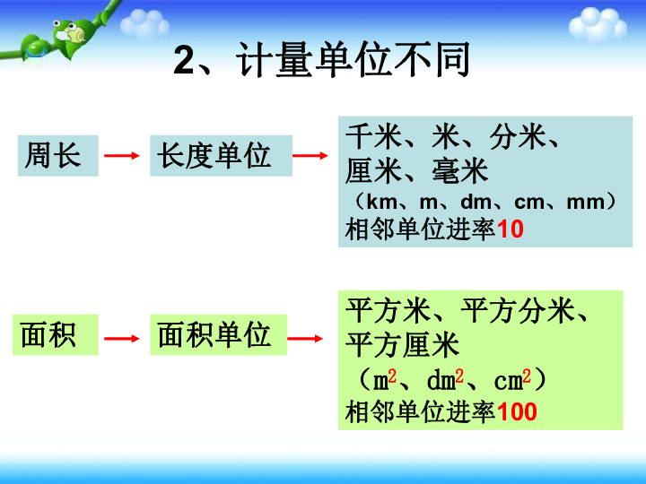 9总复习 面积 课件（14张PPT）