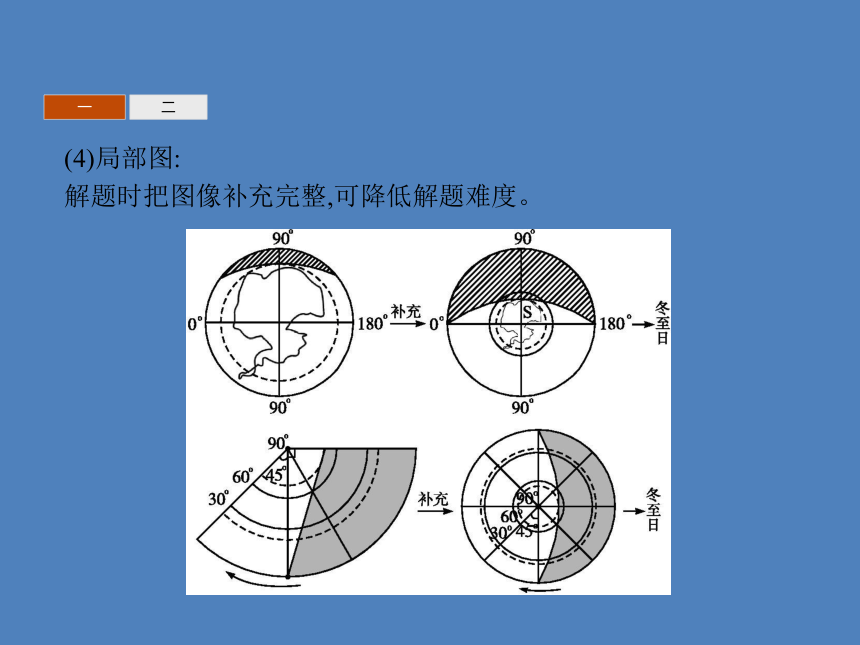 湘教版地理必修1同步教学课件：第1章本章整合