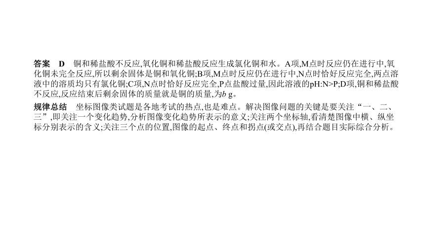 2021年化学中考复习河北专用 专题五　常见的酸和碱课件（113张PPT）