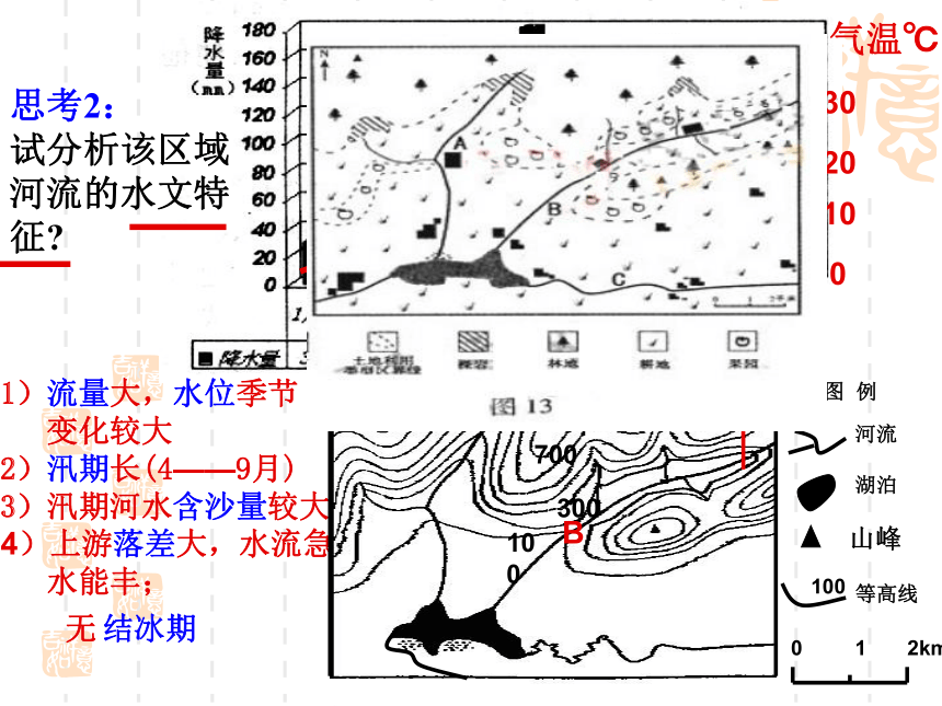 2018届高三地理 复习专题---河流综合开发教学课件 (共43张PPT)