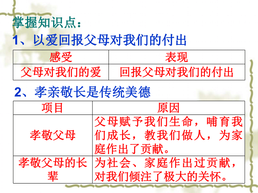 人教版八年级思想品德上册教学课件：第一课第三框 难报三春晖 （共22张PPT）