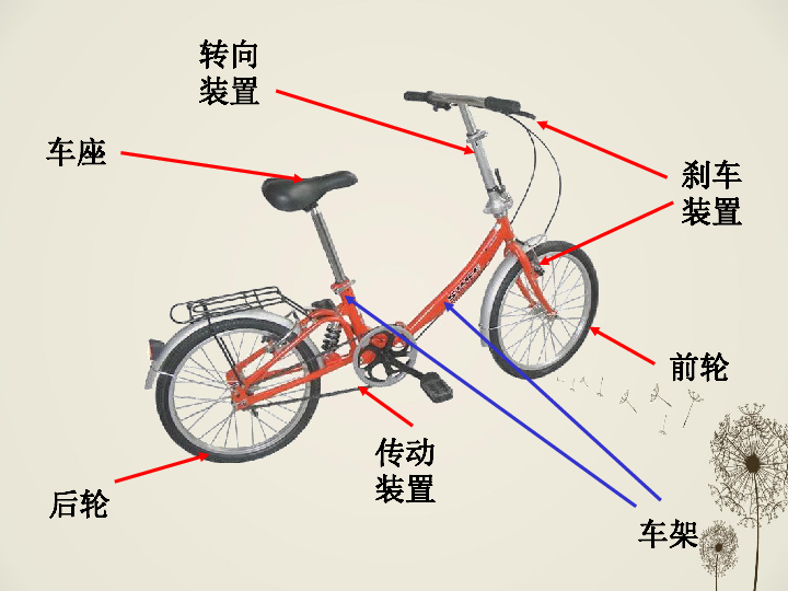 自行车结构名称图片