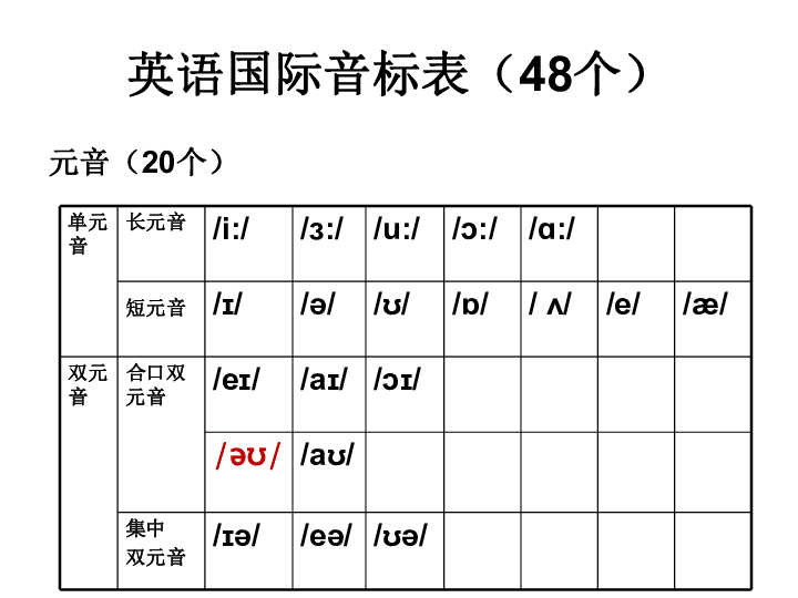 Lesson 3 How many pupils are there?课件 (共24张PPT)