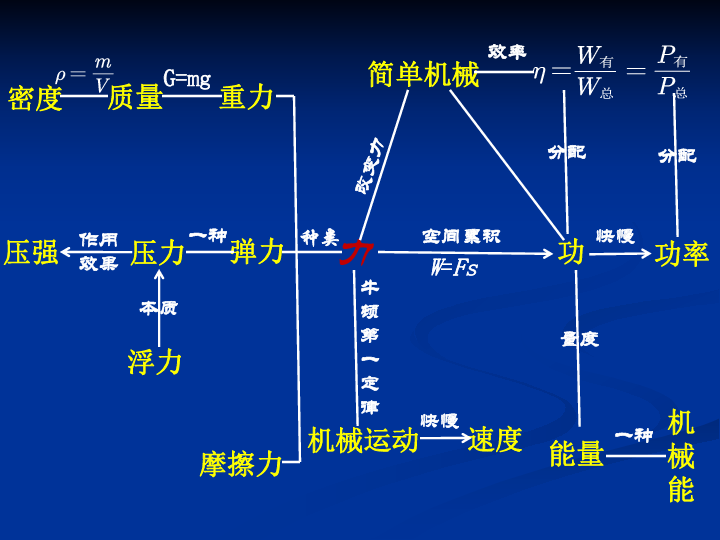 2019年山西省中考备考（高效梳理从容应考）（89张PPT）