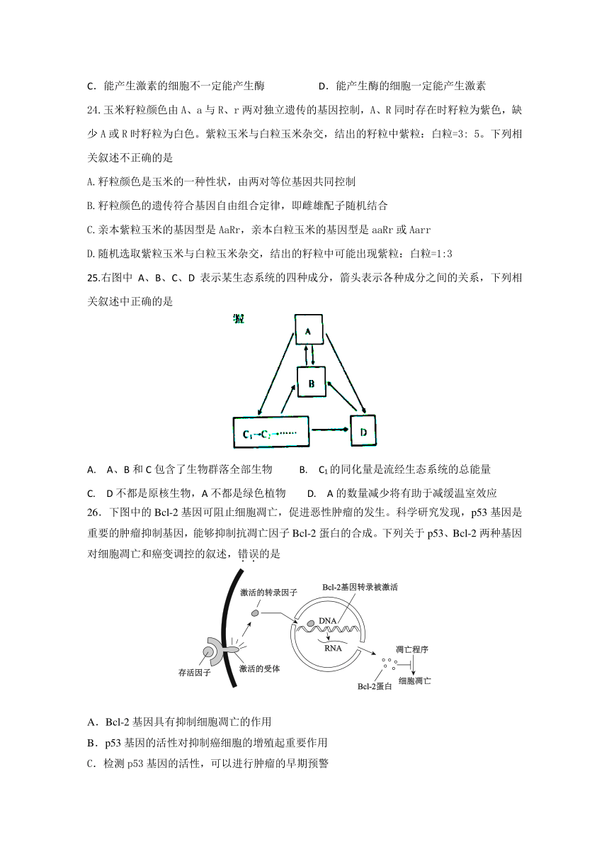 四川省成都外国语学校2017-2018学年高二下学期入学考试生物试题