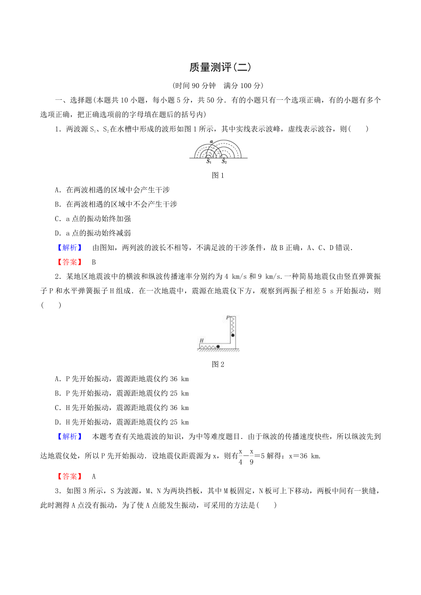 2017—2018学年物理粤教版选修3-4：第2章 质量测评2 机械波