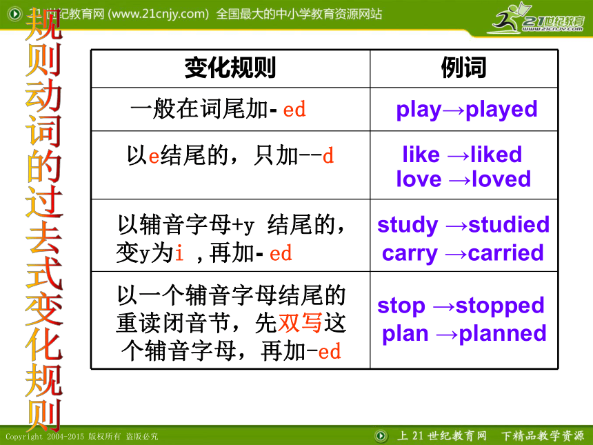 语法讲解：利用一般现在时学习一般过去时