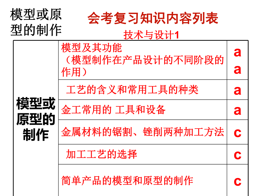 高中通用技術會考複習模型或原型的製作35張幻燈片