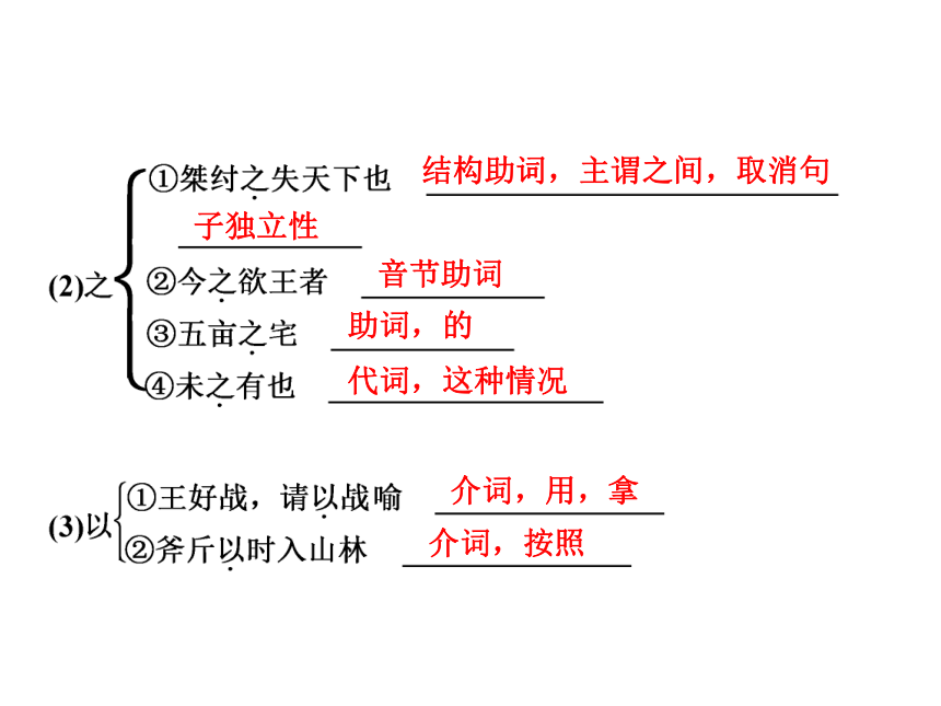 【备课参考】2016-2017学年高二语文语文版必修五课件：4.14 论民本