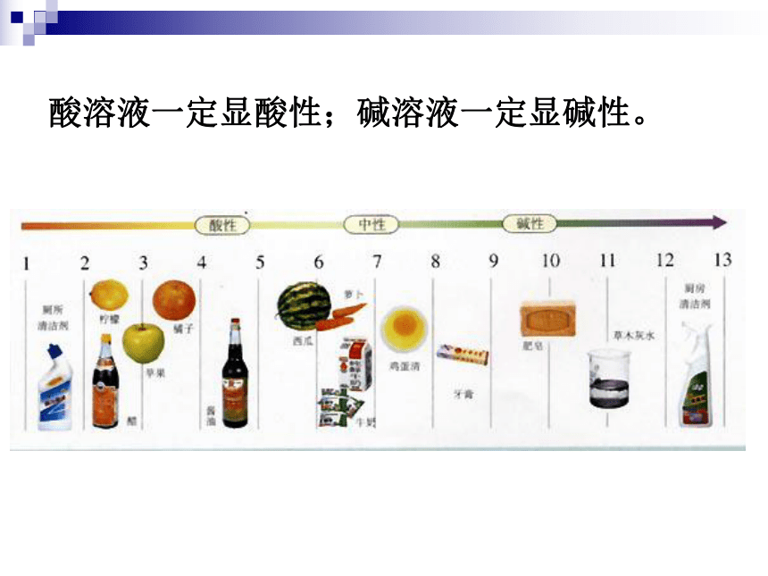 课题1 常见的酸和碱 （共60张PPT）