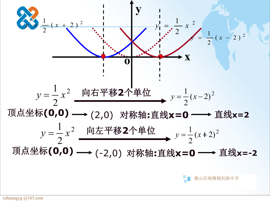 1.2 二次函数的图像(2)