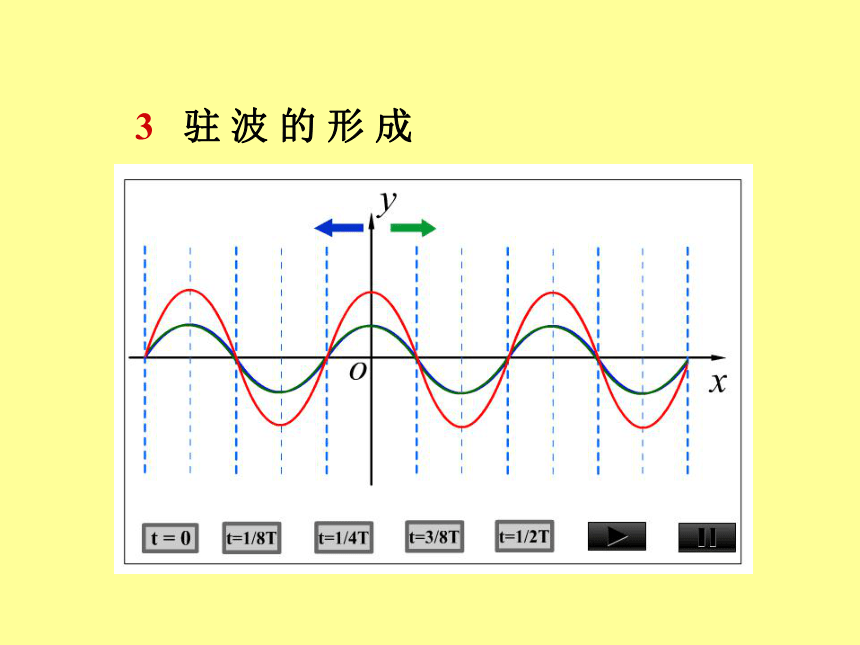 吉林省长春市第三中学2018届高三物理竞赛课件：驻波