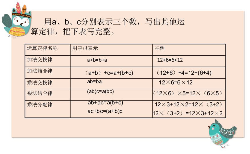 五年级上册数学课件：简易方程 人教新课标版 31张PPT