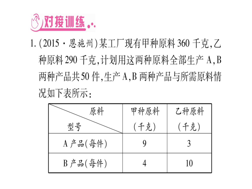 湖北省2018年中考数学二轮复习(2)实际应用题课件（含答案）