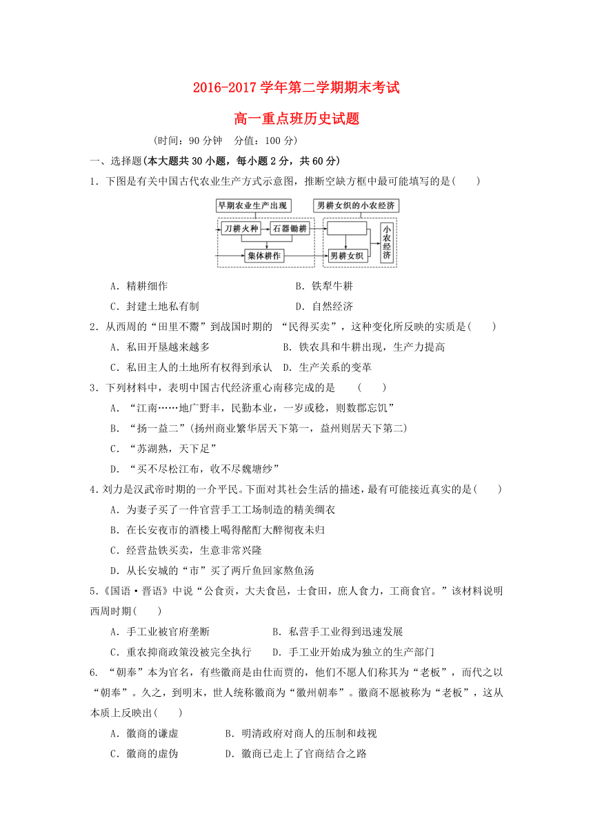 陕西省黄陵县2016-2017学年高一下学期期末考试历史试题（重点班）