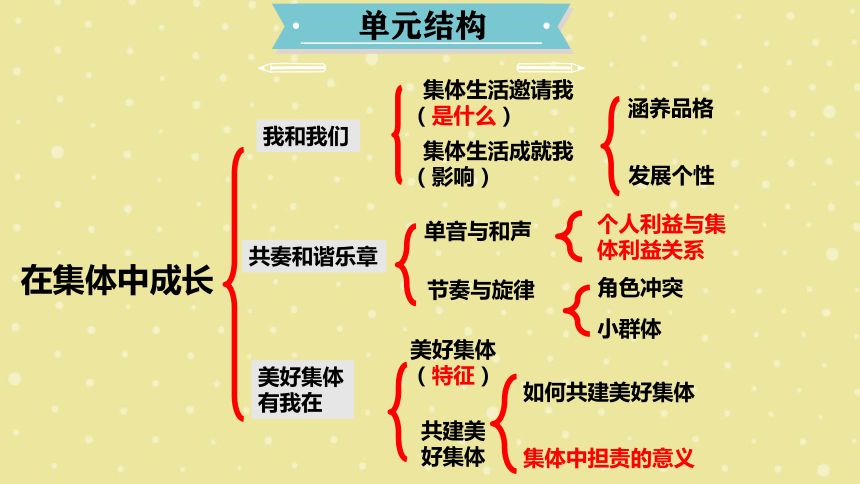 七下政治集体思维导图图片