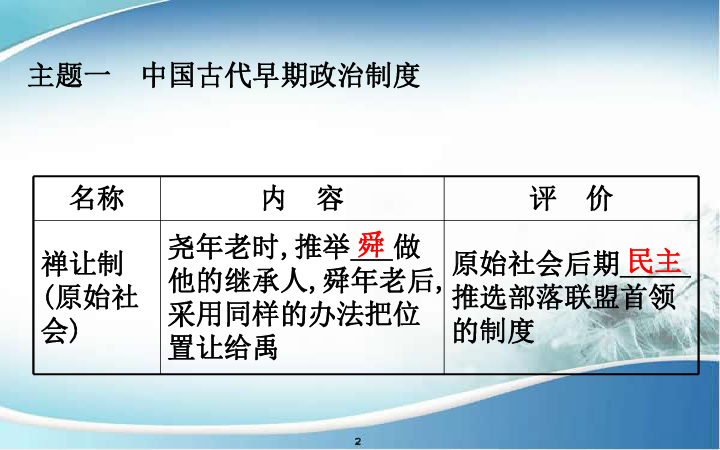 北师大版2019年中考历史第二轮复习专题一中国古代政治、经济沿革   复习课件(共35张PPT)