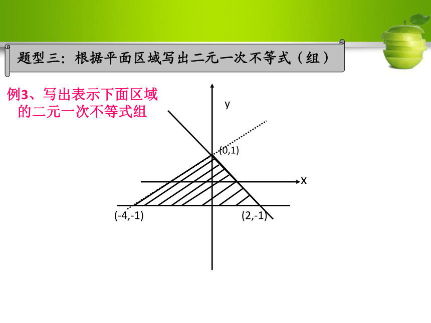 二元一次不等式组与平面区域1(修改)