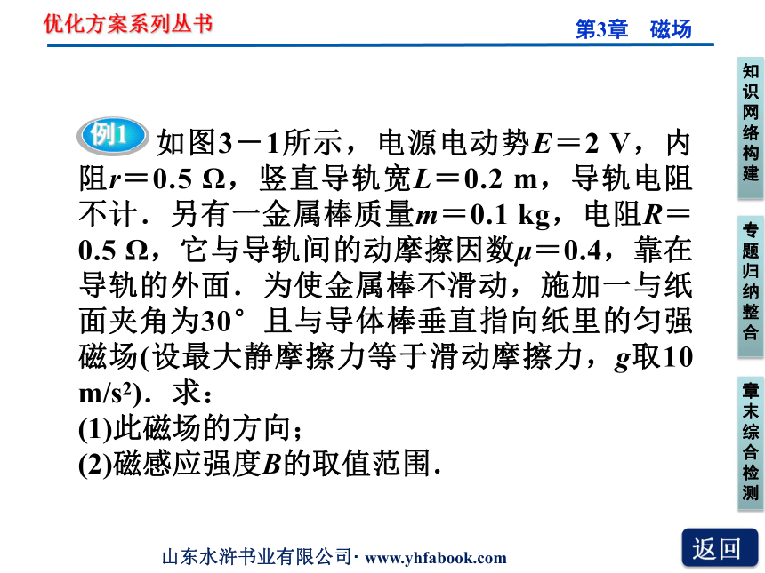 【同步推荐】人教版物理课件：选修3-1第3章 第3章本章优化总结