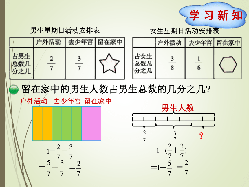 数学五年级下北师大版1.2星期日的安排 课件 (共25张)