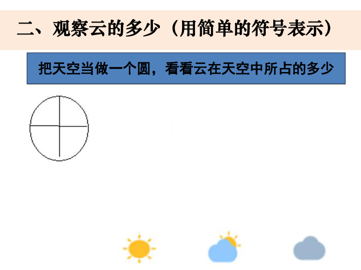 四上1.6云的观测(共16张PPT)