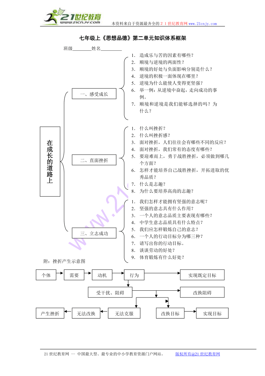 政治： 第二单元 在成长的路上（复习教案）湘教版七年级上