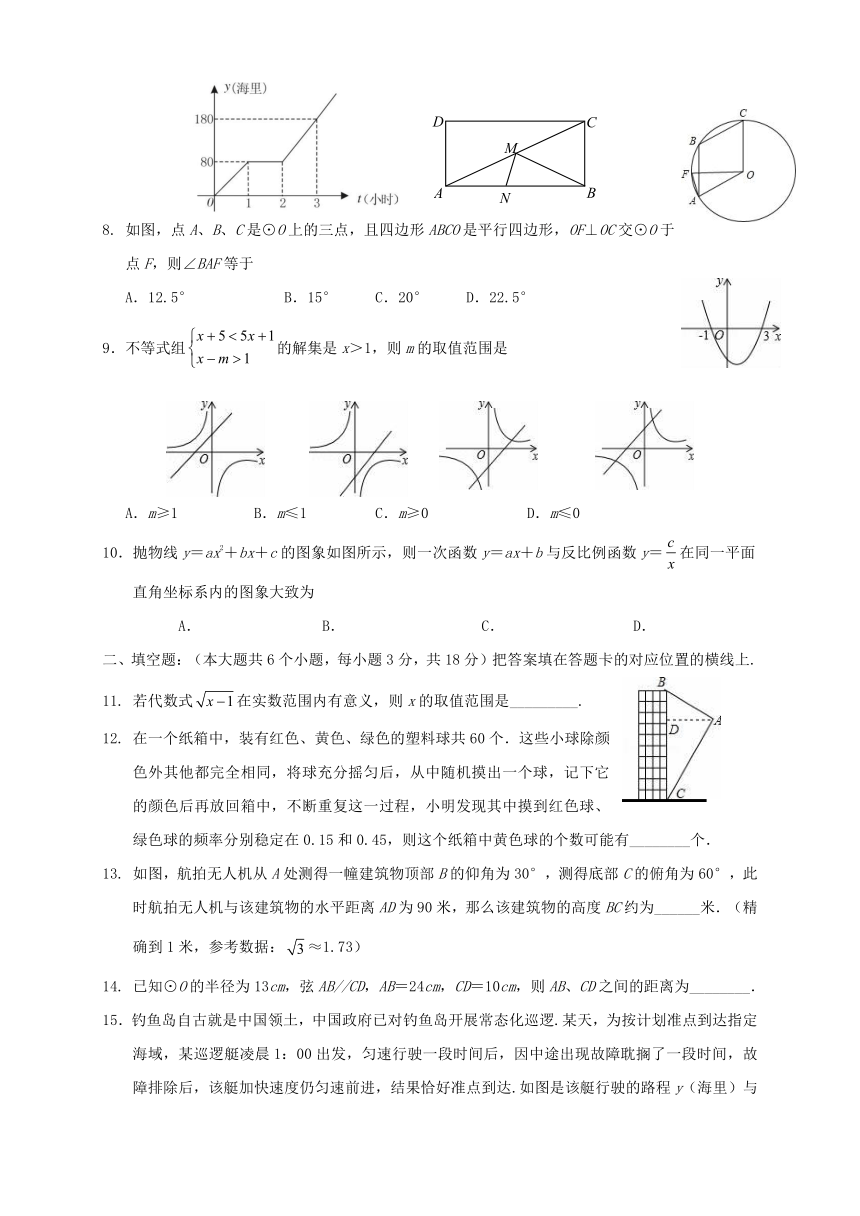 湖北省枣阳市2016-2017学年九年级数学下学期期中试题（含答案）