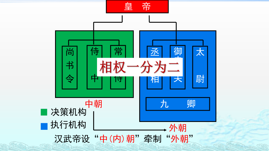 元朝中央集权制度图片