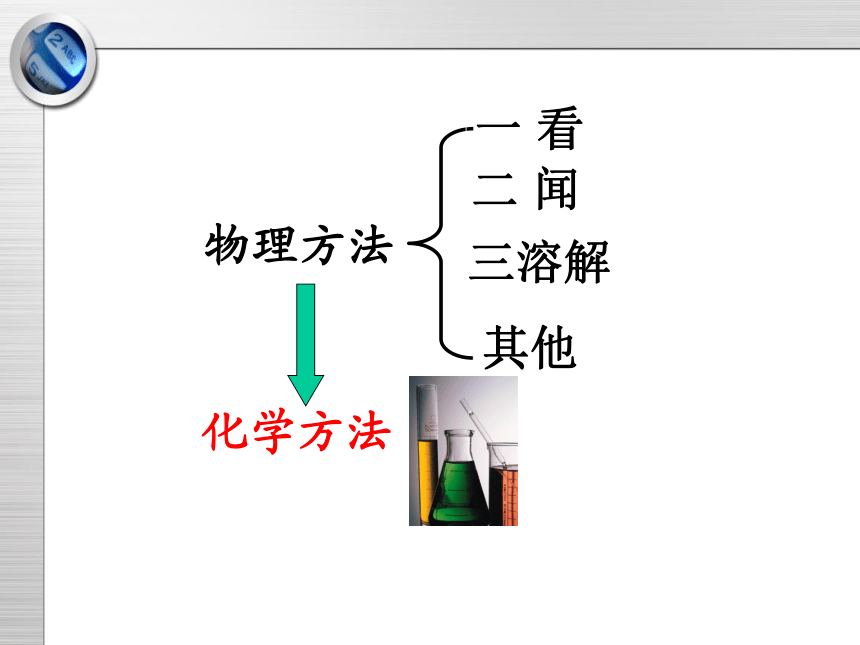 高中化学苏教版必修一专题1 第二单元 常见物质的检验课件（29张）