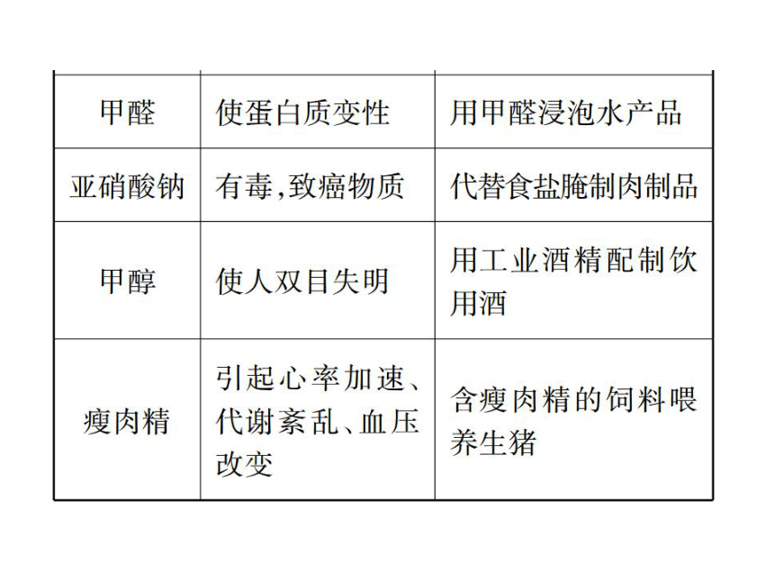 【掌控中考】2017年中考化学（湖北地区）总复习课件-第12单元 化学与生活（图片版） （共43张PPT）