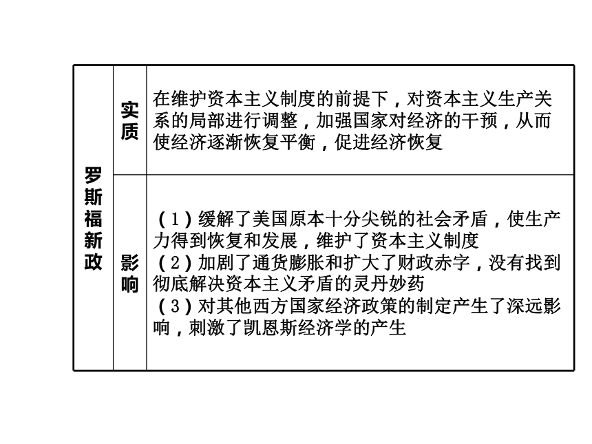 专题三 西方国家现代市场经济的兴起与主要模式 专题归纳整合 课件（25张）