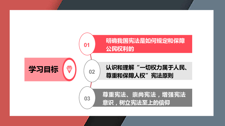 1.1 公民权利的保障书 课件(共30张PPT)+内嵌视频