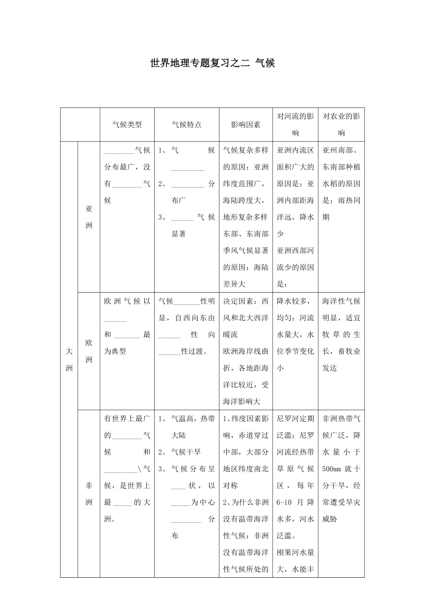 2012年世界地理专题复习之二 气候