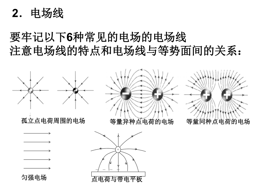 浙江省苍南中学人教版高中物理选修三 1.3电场 课件 （共98张PPT）