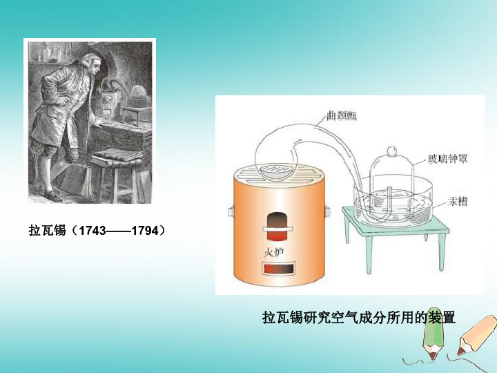 九年级化学上册第二单元我们周围的空气课题1空气第1课时教学课件新版新人教版