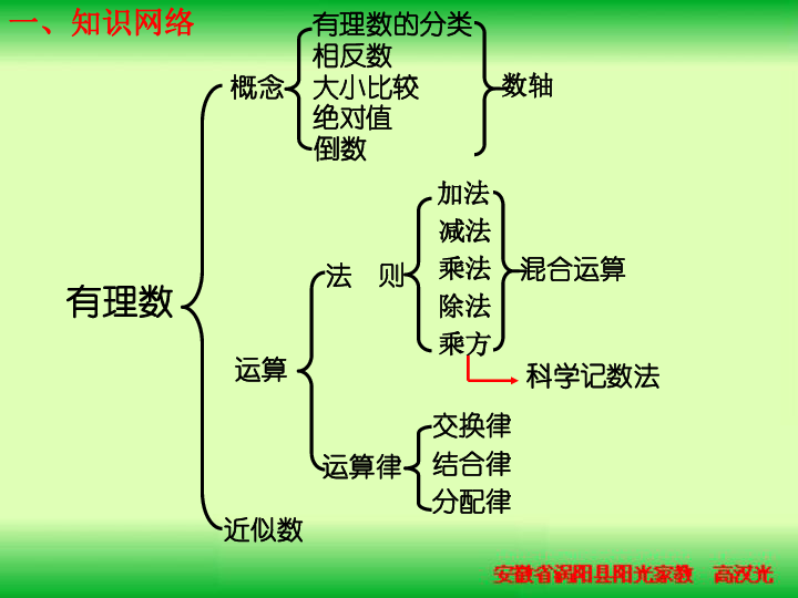 七年级数学上册《第一章 有理数》复习课件