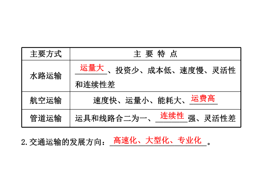 2014年高中地理全程复习方略配套课件： 交通运输方式和布局（人教版·福建专用）（共51张PPT）