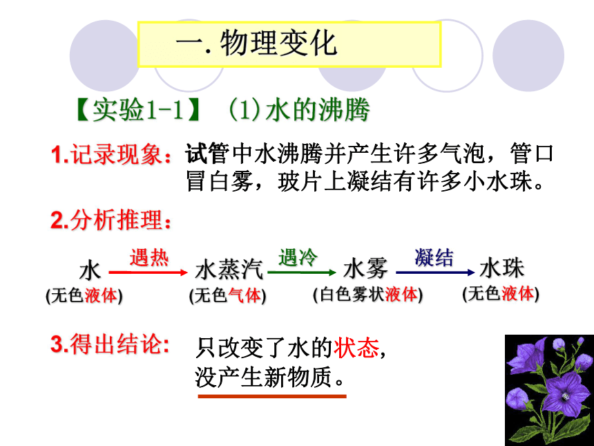 课题1 物质的变化和性质(22张PPT)