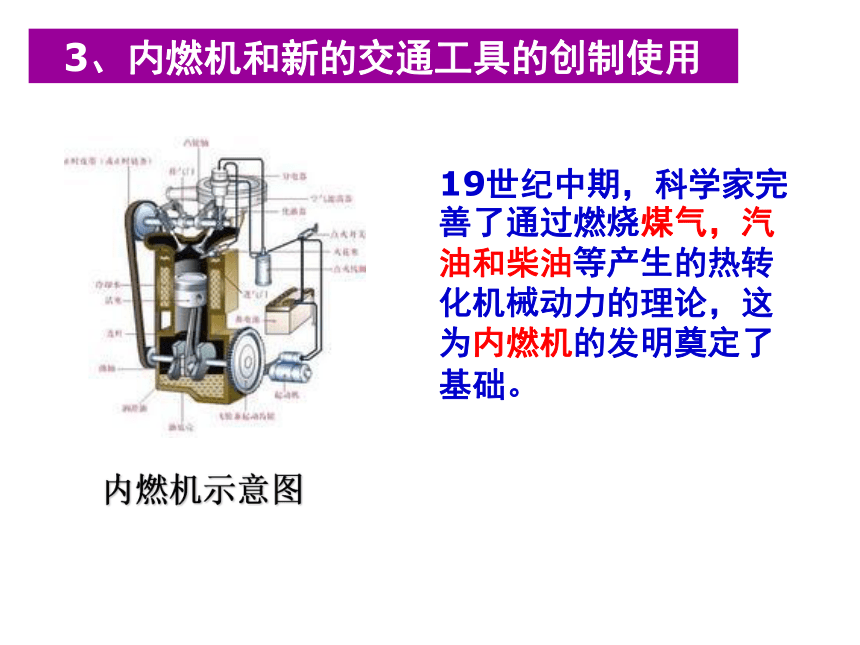 7.5.第二次工业革命 课件