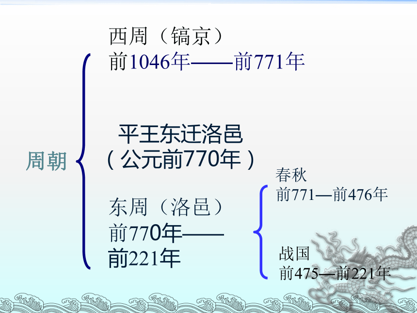 第7课　社会变革与商鞅变法 课件