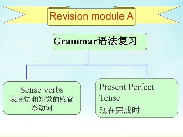 外研版英语八年级下册Revision module A 复习课件（33PPT无素材）