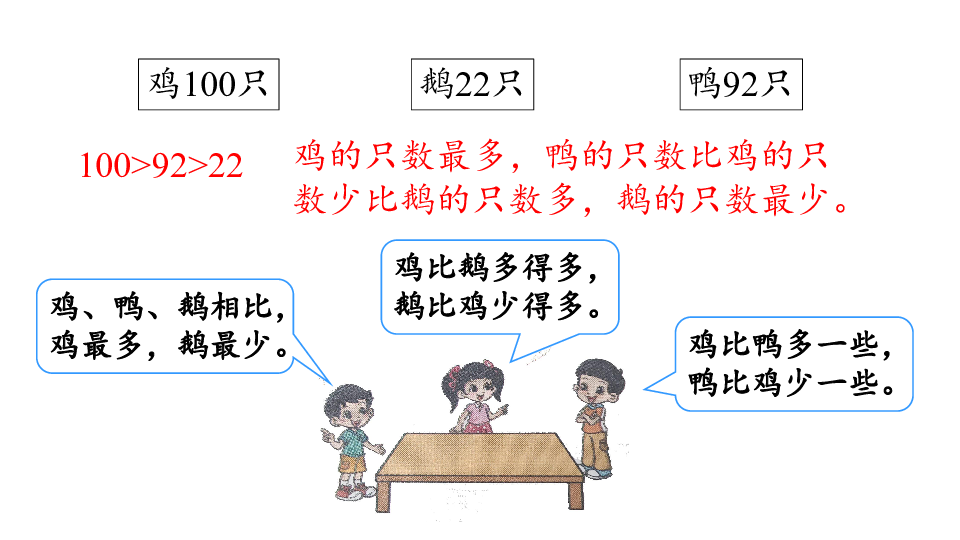 北师大版一年级数学下册课件3.5 小小养殖场（21张ppt）