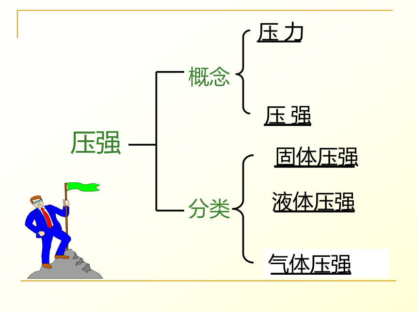 2017中考面对面（山西）物理重难点知识专题名师PPT-压强