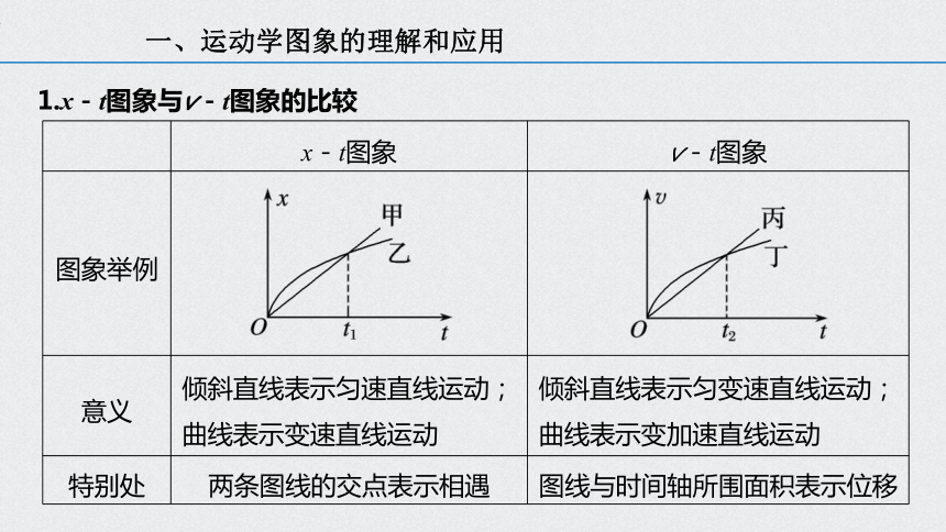 高中物理运动学图像图片