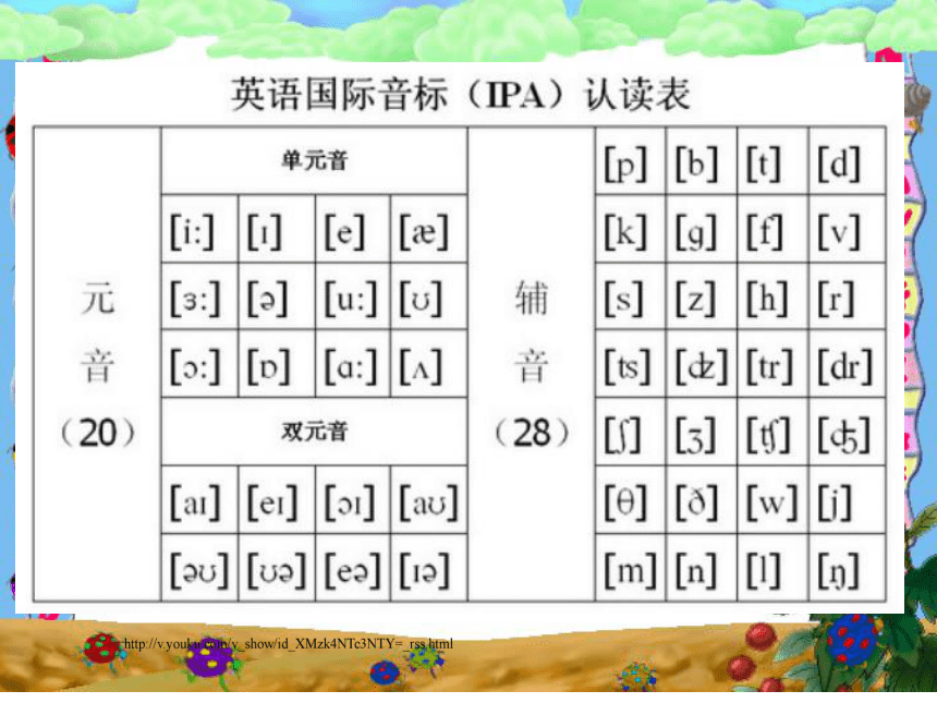 48个英语国际音标教学课件