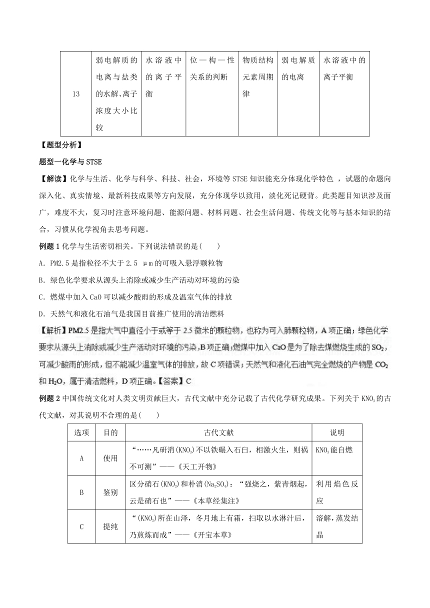 高考化学提分宝典：1全国卷选择题命题分析 (含解析)