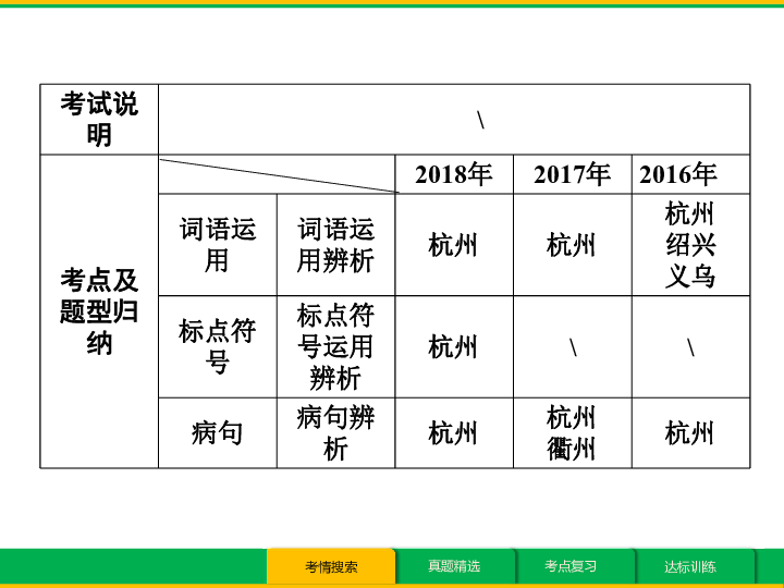 2019年浙江省中考语文专题复习4 词语运用标点符号和病句课件（148张ppt）