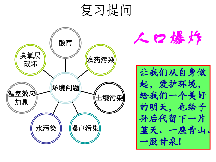 苏教版七下生物 13.2保护生物圈 从自身做起 课件（14张PPT）